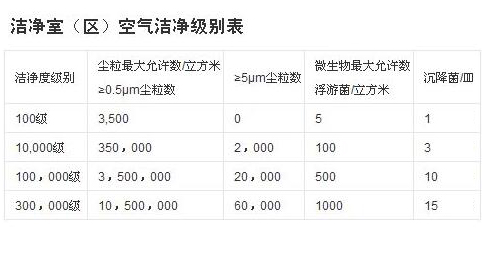 高效过滤器选型—万级和十万级的无尘室应该怎么选择高效jn体育app全新升级