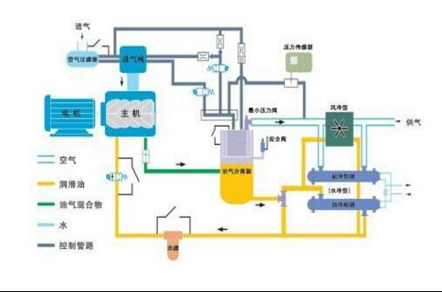空气压缩机工作原理