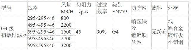 g4初效过滤器参数-G4初效过滤器的参数包括哪些