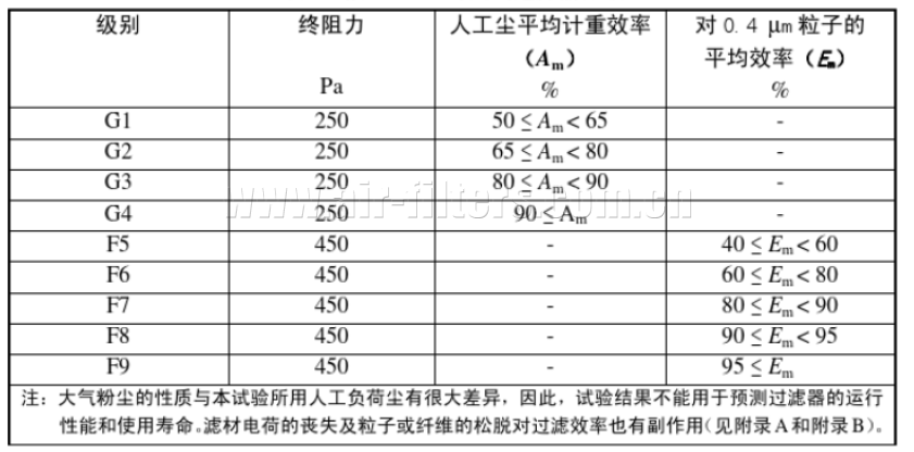 欧洲jn体育app全新升级
标准EN779