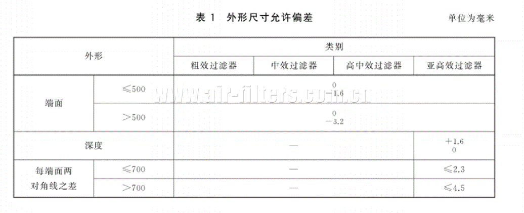 国标中jn体育app全新升级
尺寸偏差标准