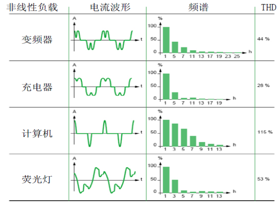 FFU控制系统——交流FFU、直流FFU（ffu交流和直流对比）